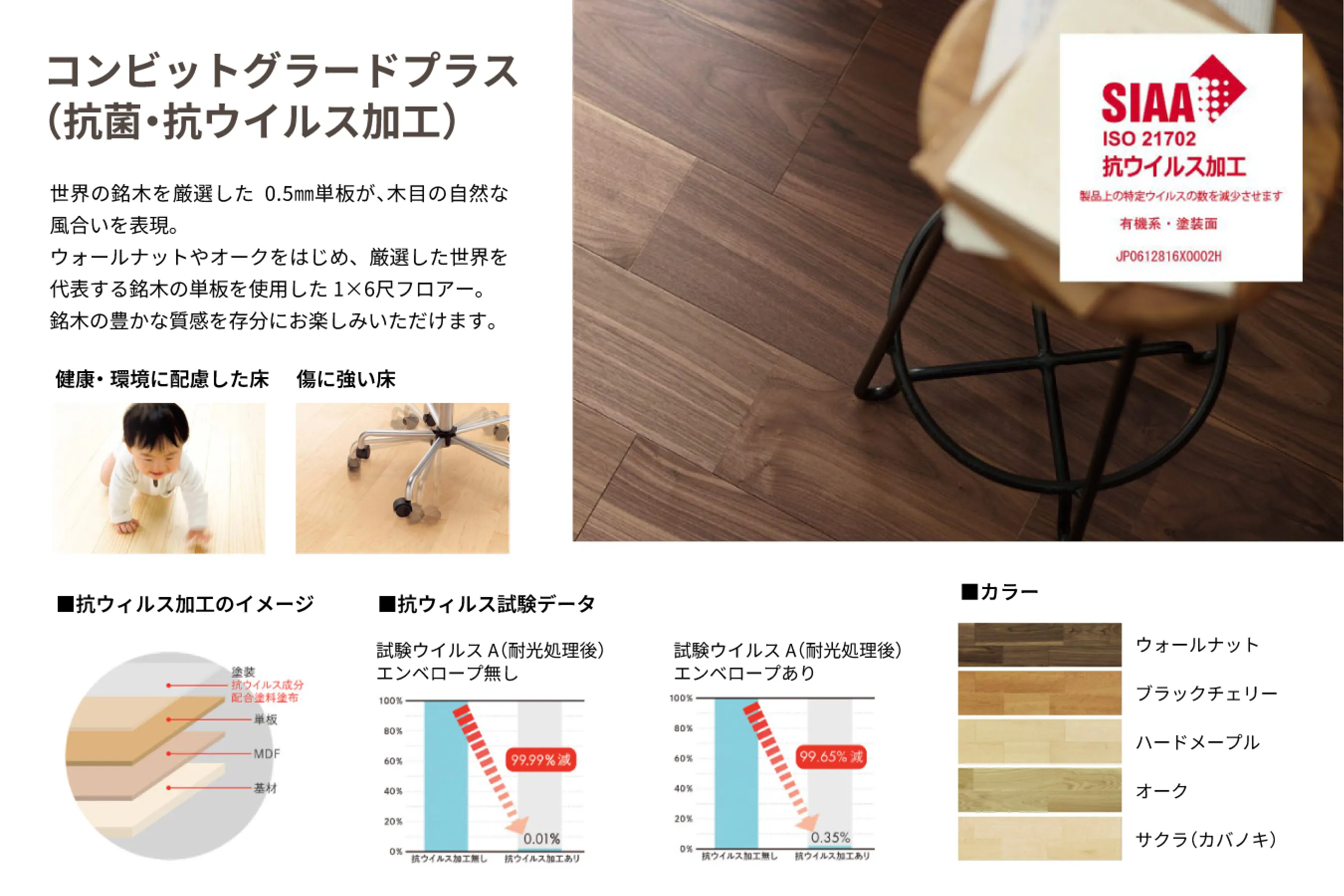 コンビットグラードプラスの抗菌・抗ウイルス加工の構造と試験データ、床材の5色のカラーバリエーション
