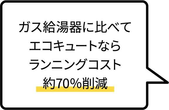 ガス給湯器に比べて、エコキュートならランニングコスト約70%削減